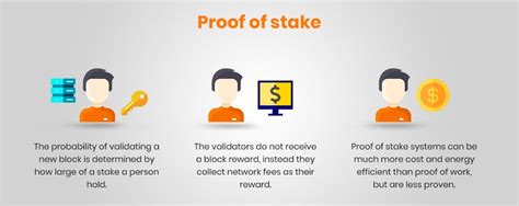 how cardano proof of stake works|Why Cardano’s Proof.